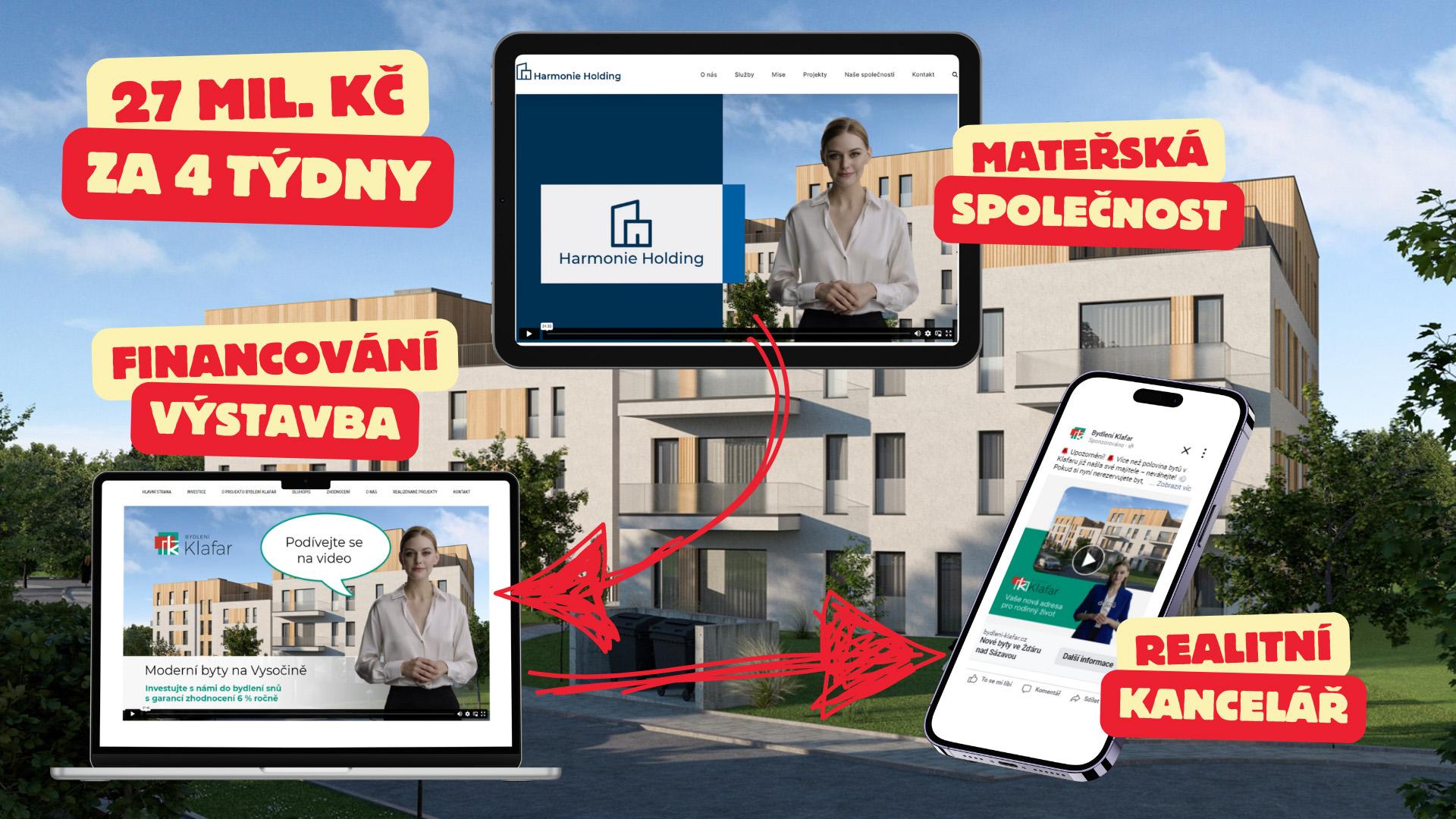 Struktura kampaně Bydlení Klafar napříč webem, AI videem a sociálními sítěmi